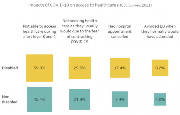 Graph showing health &amp;amp;amp; wellbeing impacts - data is in text below